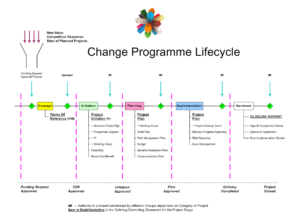 CP lifecycle